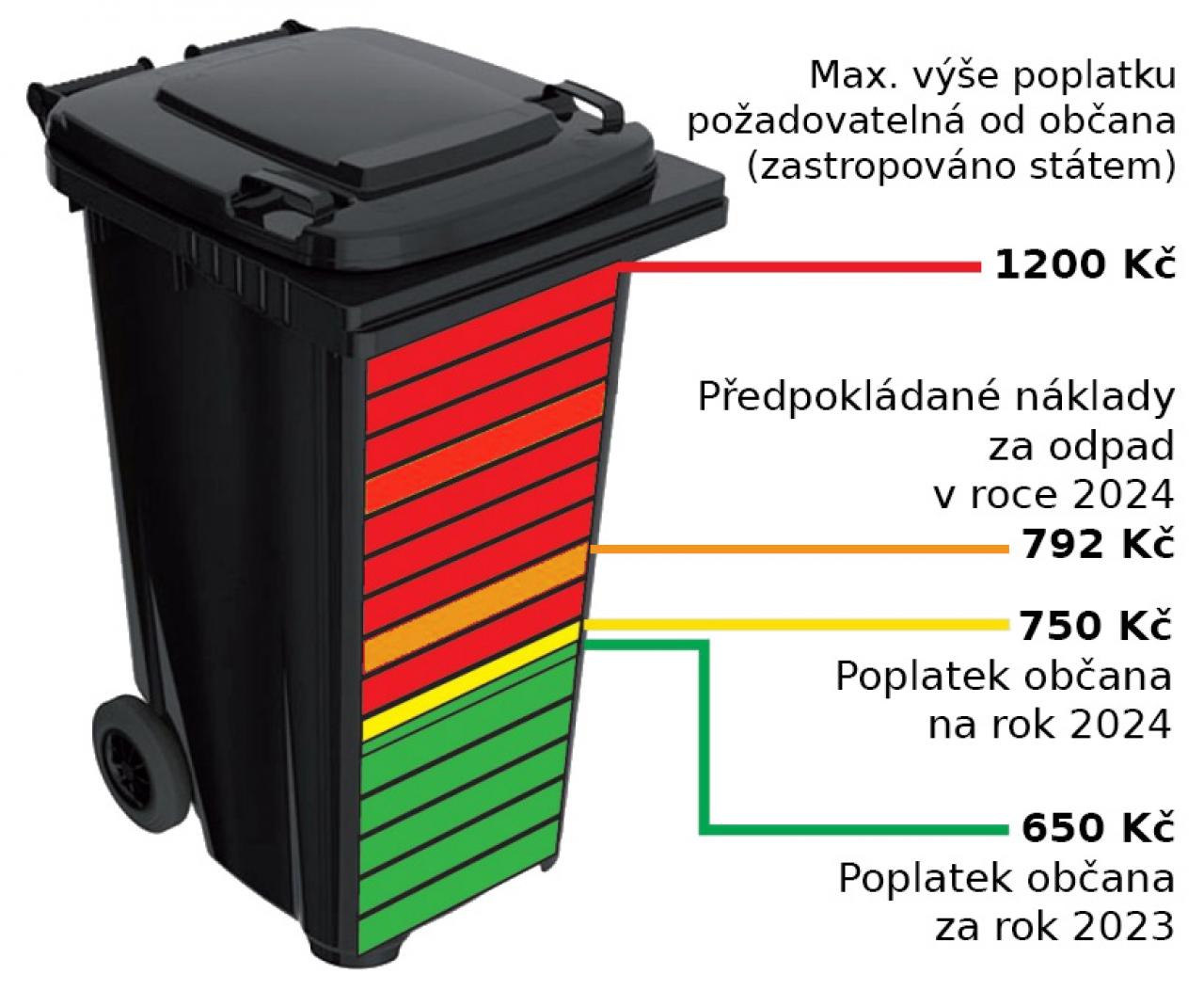 Poplatek za svoz komunálního odpadu 2024